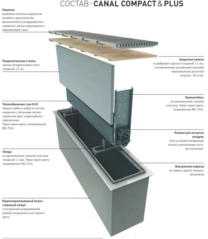 Canal_Compact_Комплектация